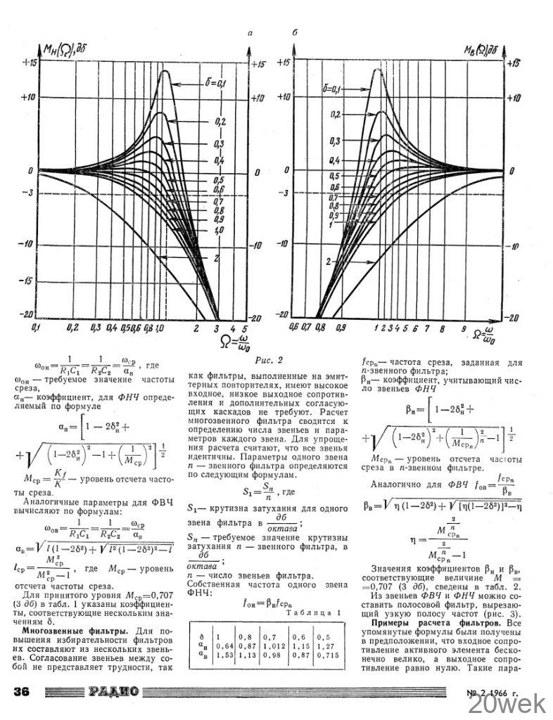 РАСЧЕТ ПОЛУПРОВОДНИКОВЫХ RC-ФИЛЬТРОВ
