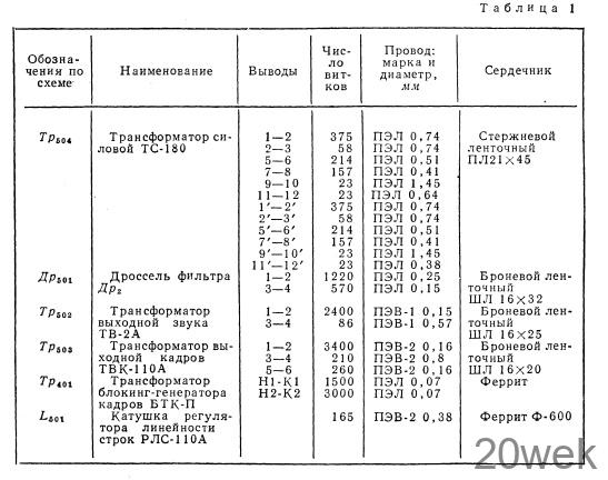 МОДЕРНИЗАЦИЯ ТЕЛЕВИЗОРОВ УНТ-47 и УНТ-59