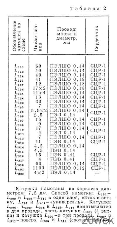 МОДЕРНИЗАЦИЯ ТЕЛЕВИЗОРОВ УНТ-47 и УНТ-59