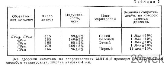 МОДЕРНИЗАЦИЯ ТЕЛЕВИЗОРОВ УНТ-47 и УНТ-59