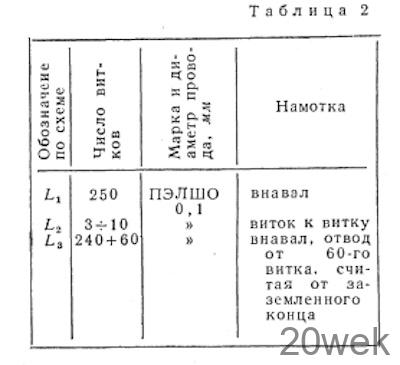 ПРИЕМНИК ПРЯМОГО УСИЛЕНИЯ