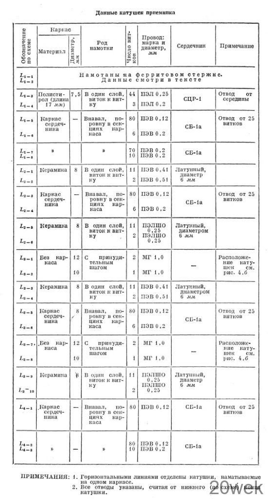 Трехдиапазонный приемник для "охоты на лис"