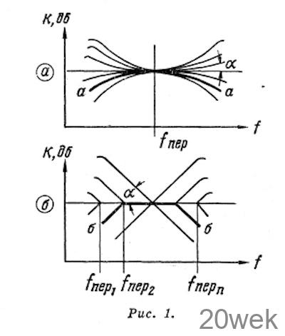Высококачественный усилитель НЧ