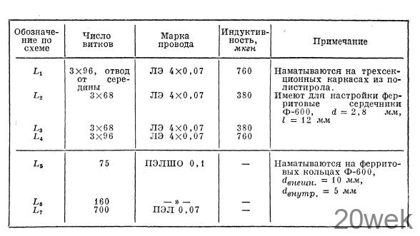 Каскодный усилитель ПЧ