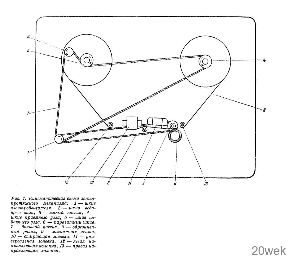 Магнитофон "Айдас"