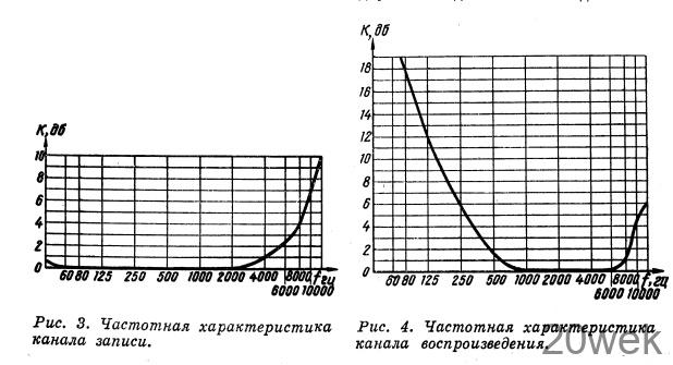 Магнитофон "Айдас"