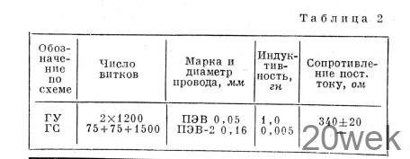 Магнитофон "Айдас"