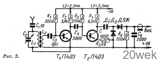 ПРИСТАВКИ К МАГНИТОФОНУ ДЛЯ ПРИЕМА РАДИОПЕРЕДАЧ