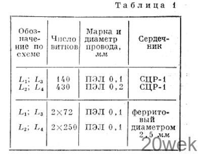 ПРОСТАЯ РАДИОЛА