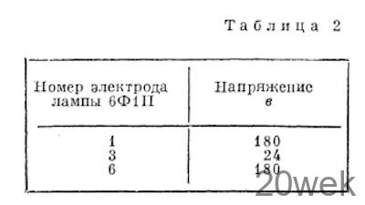 ПРОСТАЯ РАДИОЛА