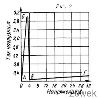 Защита выходных каскадов транзисторных усилителей от перегрузки
