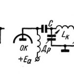 Антенна на все КВ диапазоны