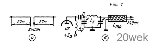 Антенна на все КВ диапазоны