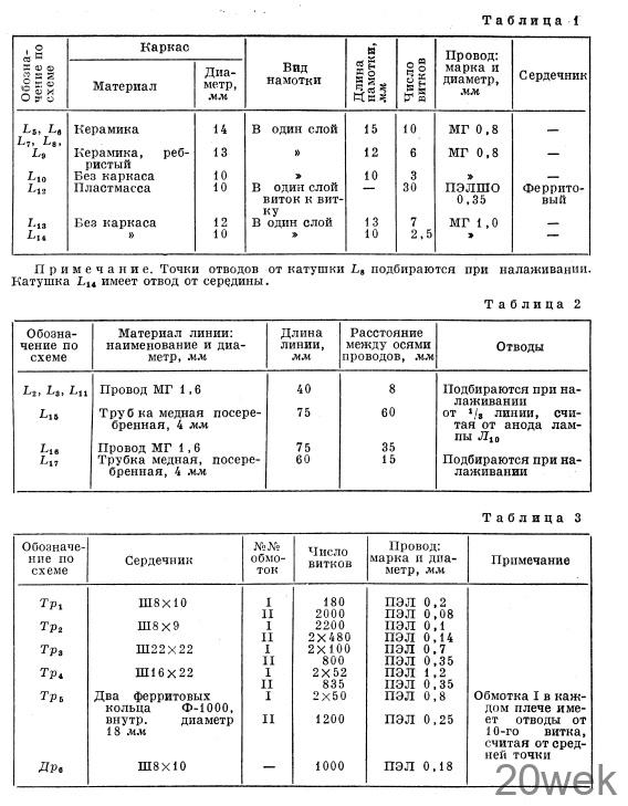 РАДИОСТАНЦИЯ НА 430 —435 Мгц
