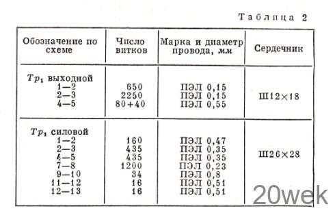 Радиола "ВЭФ-Радио"