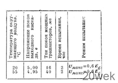ТЕРМОСТАБИЛИЗАЦИЯ ТРАНЗИСТОРНЫХ УСИЛИТЕЛЕЙ МОЩНОСТИ