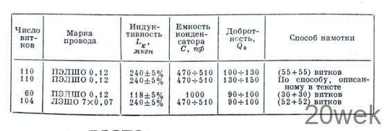 Еще раз о фильтрах ПЧ на ферритовых кольцах