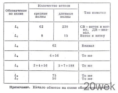 СУПЕРГЕТЕРОДИН НАЧИНАЮЩЕГО