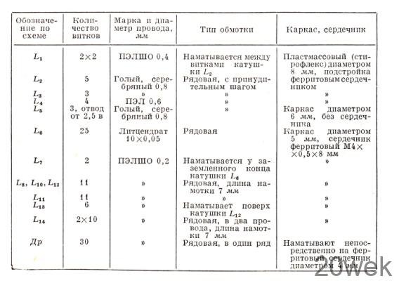 Транзисторный УКB ЧМ приемник