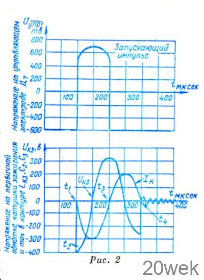 ЭЛЕКТРОННАЯ СИСТЕМА ЗАЖИГАНИЯ