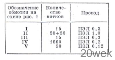 ЭЛЕКТРОННАЯ СИСТЕМА ЗАЖИГАНИЯ