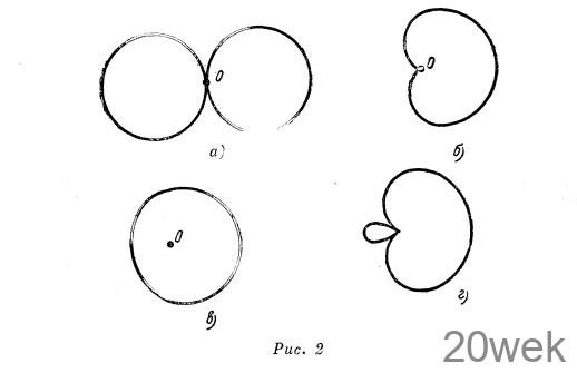Ферритовые антенны для "лисоловов"