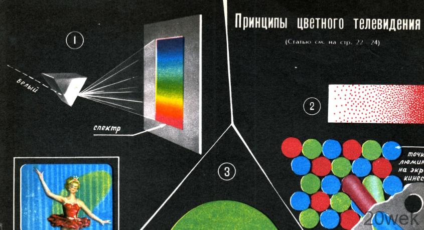 ПРИНЦИПЫ ЦВЕТНОГО ТЕЛЕВИДЕНИЯ