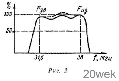 Усилительный блок-приставка для телевизоров