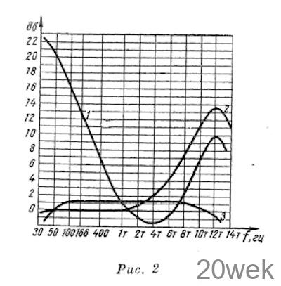 Универсальный транзисторный усилитель магнитофона