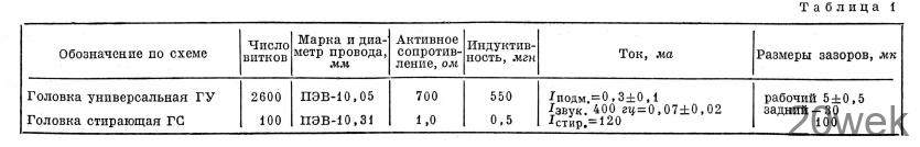 Магнитофон "Днiпро-12Н"