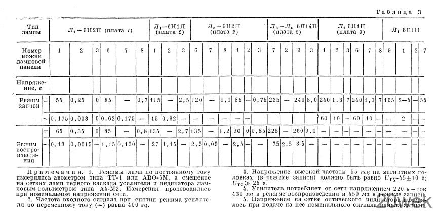 Магнитофон "Днiпро-12Н"