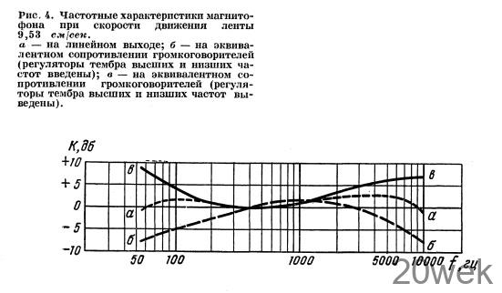 Магнитофон "Днiпро-12Н"