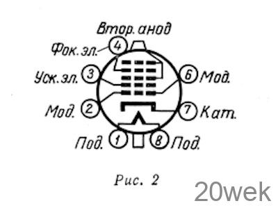 Кинескопы 47ЛК2Б и 59ЛК2Б