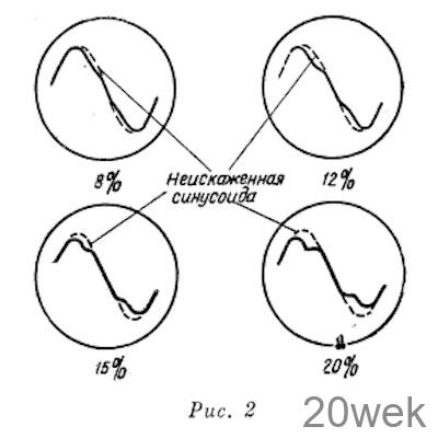 ИЗМЕРЕНИЯ ПРИ НАЛАЖИВАНИИ ПРИЕМНИКА