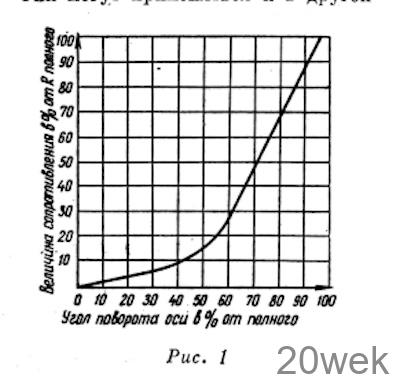 Переменные резисторы СПЗ-12