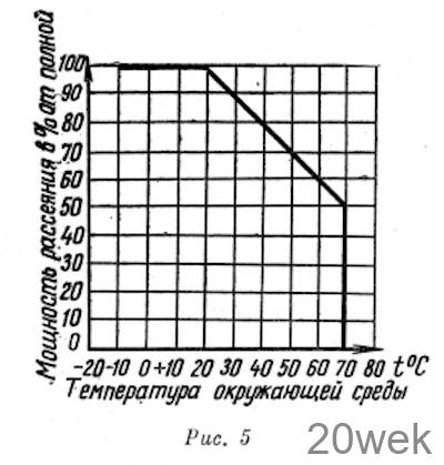 Переменные резисторы СПЗ-12