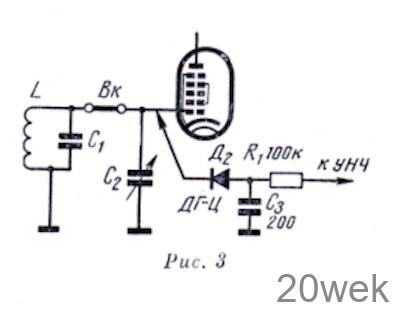 ИЗМЕРЕНИЯ ПРИ НАЛАЖИВАНИИ ПРИЕМНИКА