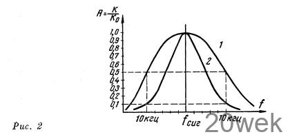 СПОРТИВНЫЙ КВ ПРИЕМНИК