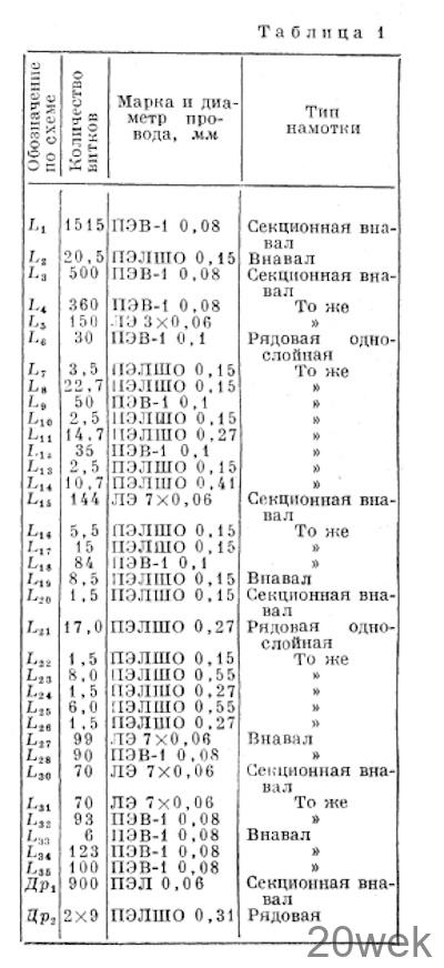 Радиола - "Эфир-М"