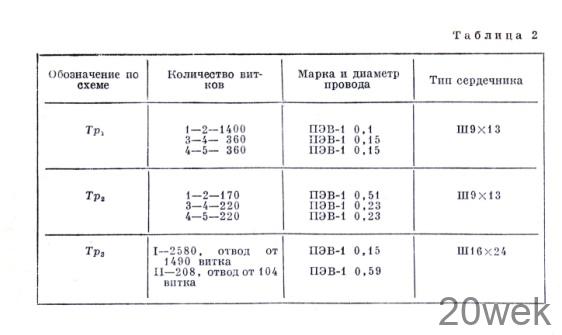 Радиола - "Эфир-М"