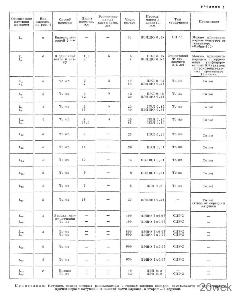 СПОРТИВНЫЙ КВ ПРИЕМНИК