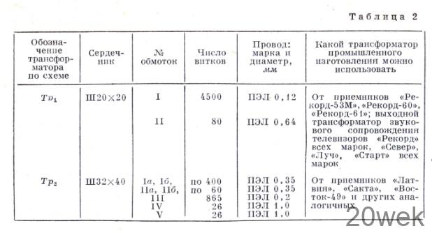СПОРТИВНЫЙ КВ ПРИЕМНИК