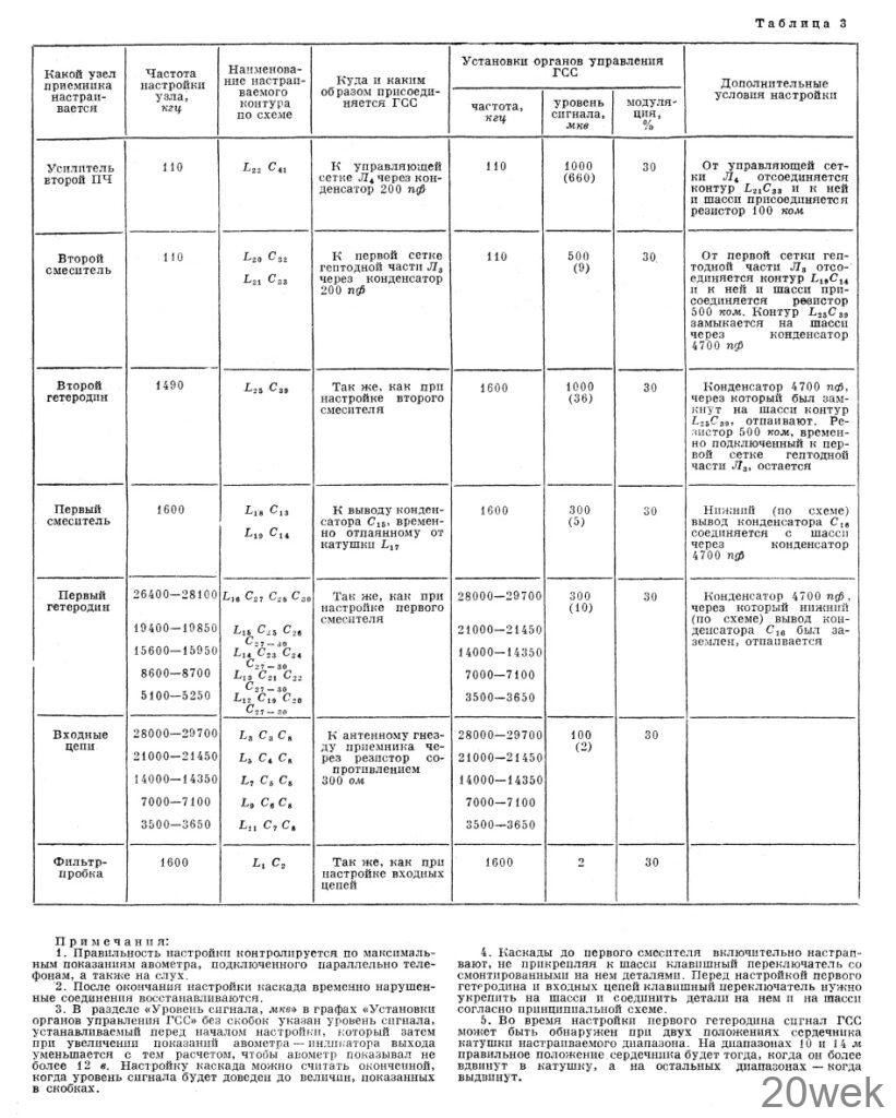 СПОРТИВНЫЙ КВ ПРИЕМНИК