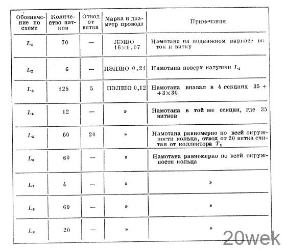 ПРОСТОЙ КАРМАННЫЙ СУПЕРГЕТЕРОДИН