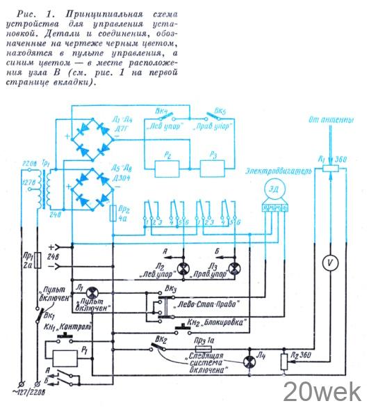 Установка для поворота антенн