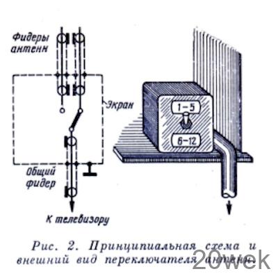 Установка для поворота антенн