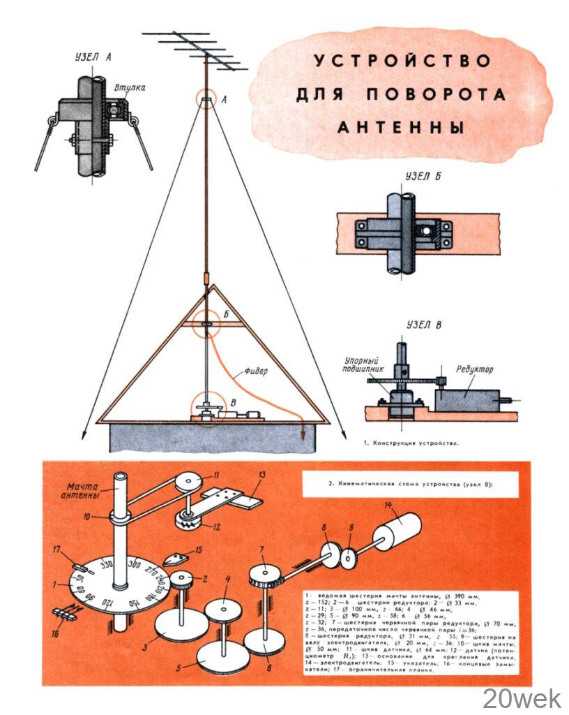 Установка для поворота антенн