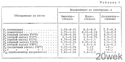 РАДИОПРИЕМНИК «СОНАТА»
