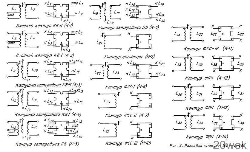 РАДИОПРИЕМНИК «СОНАТА»