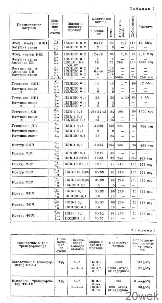 РАДИОПРИЕМНИК «СОНАТА»